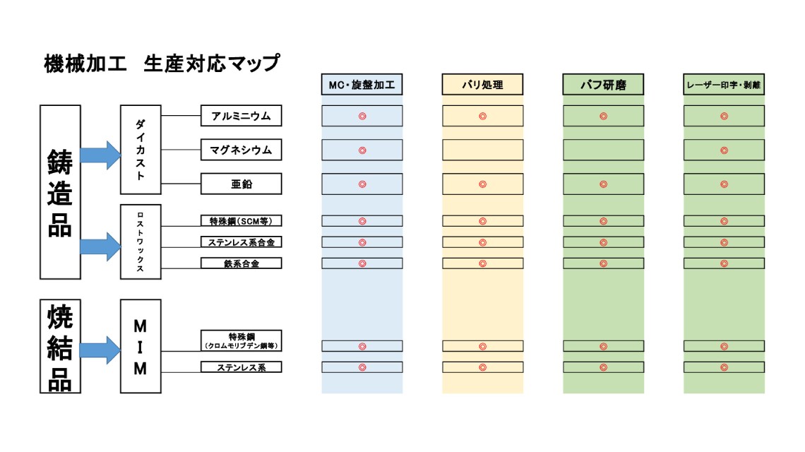 株式会社東亜エレクトロニクス/生産対応マップ